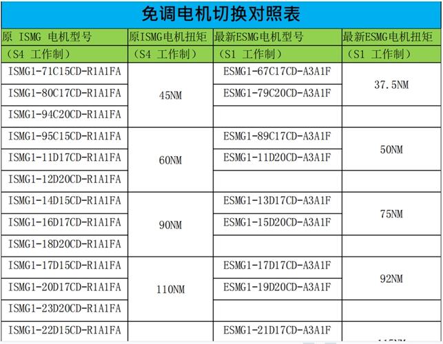 鎮(zhèn)江伺服電機維修中心電話多少，鎮(zhèn)江伺服電機維修中心電話號碼